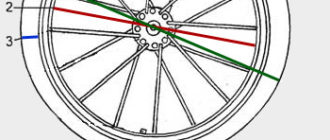 Kako ugotoviti premer kolesa vašega kolesa - kako izmeriti