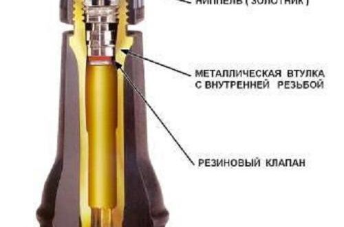 Kolesarske bradavice - vrste, nasveti za izbiro